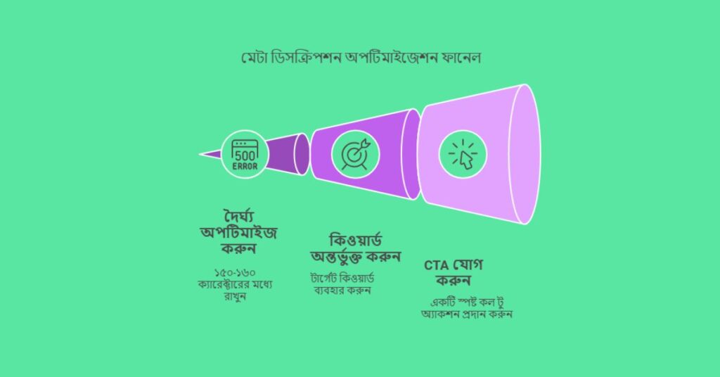 Why Meta Description is Important