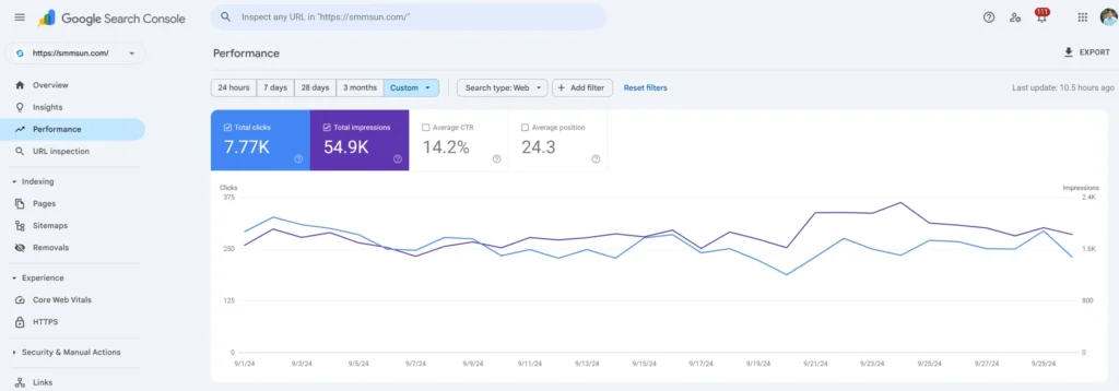 GSC Sep 2024 After starting SEO for SMMSun