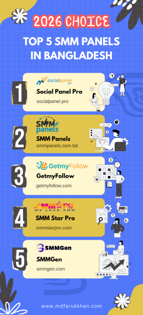 Best SMM Panel in Bangladesh 2026