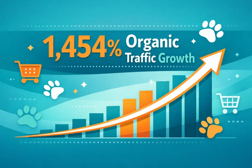 Pet Zone BD SEO case study showing 1,454% organic traffic growth chart with upward trending analytics Pet Zone BD SEO case study showing 1,454% organic traffic growth chart with upward trending analytics