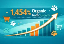 From Zero to ৳7+ Lakh Monthly Revenue: Pet Zone BD Case Study: 1,454% Organic Traffic Growth Pet Zone BD SEO case study showing 1,454% organic traffic growth chart with upward trending analytics