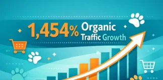 From Zero to ৳7+ Lakh Monthly Revenue: Pet Zone BD Case Study: 1,454% Organic Traffic Growth Pet Zone BD SEO case study showing 1,454% organic traffic growth chart with upward trending analytics