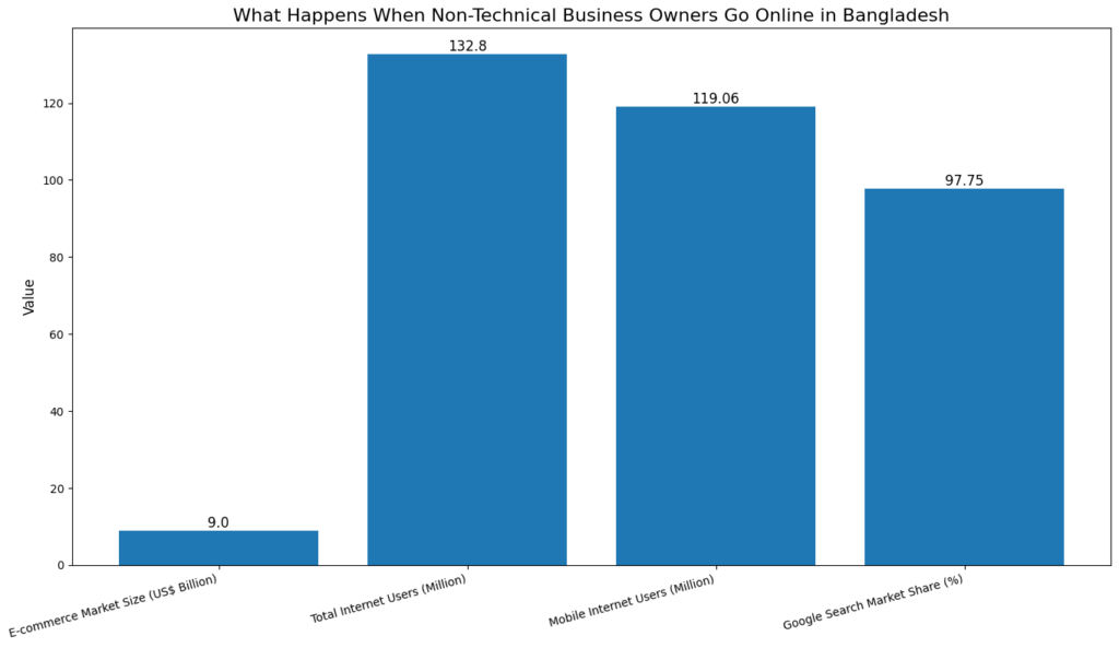 Simple Communication Throughout