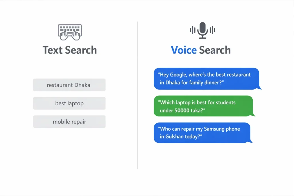 Comparison showing difference between text search keywords and natural voice search questions