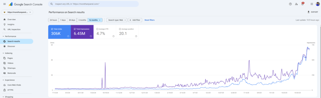 MoreThanPanel Google Search Console 16 month SEO growth data