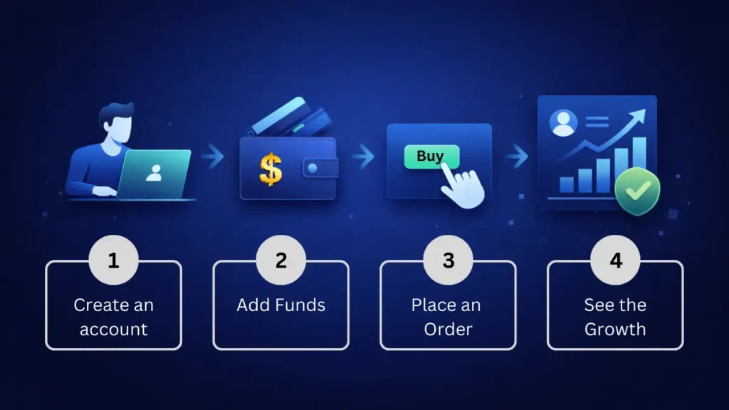 How an SMM panel works step by step - order process explained for beginners