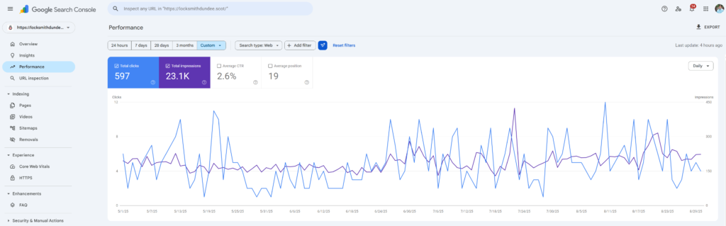locksmith dundee scotland Google Search console data
