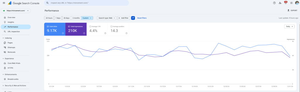 Mir cement Google Search Console data Dec 2024